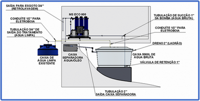 Sistemas de Tratamento de Efluentes Indústria Têxtil Francisco Morato - Sistema de Tratamento de Efluentes Oleosos